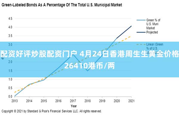 配资好评炒股配资门户 4月24日香港周生生黄金价格264