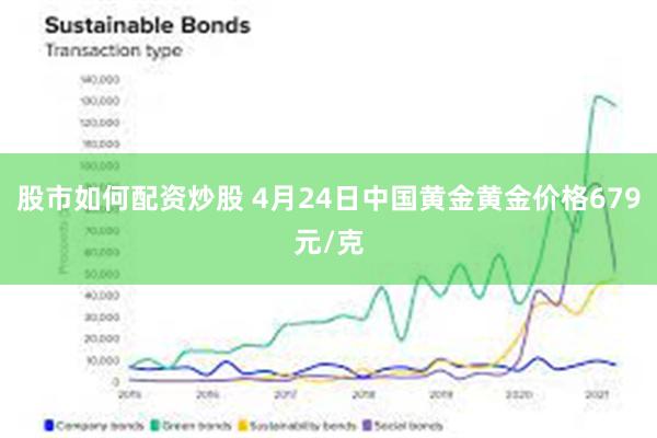 股市如何配资炒股 4月24日中国黄金黄金价格679元/克