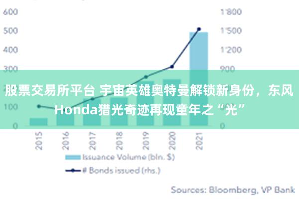 股票交易所平台 宇宙英雄奥特曼解锁新身份，东风Honda猎光奇迹再现童年之“光”