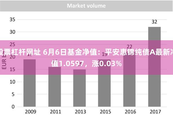 股票杠杆网址 6月6日基金净值：平安惠锦纯债A最新净值1.0597，涨0.03%