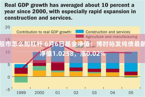 股市怎么加杠杆 6月6日基金净值：博时裕发纯债最新净值1.0258，涨0.02%