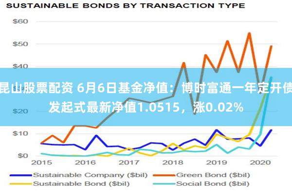 昆山股票配资 6月6日基金净值：博时富通一年定开债发起式最新净值1.0515，涨0.02%