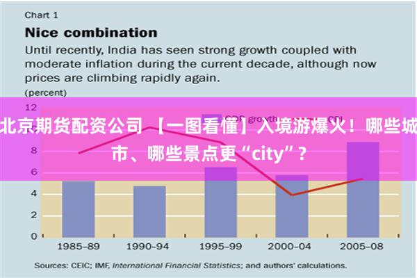 北京期货配资公司 【一图看懂】入境游爆火！哪些城市、哪些景点更“city”?