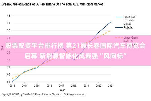 股票配资平台排行榜 第21届长春国际汽车博览会启幕 新能