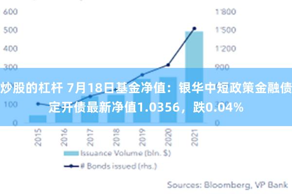 炒股的杠杆 7月18日基金净值：银华中短政策金融债定开债最新净值1.0356，跌0.04%