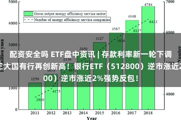 配资安全吗 ETF盘中资讯 | 存款利率新一轮下调如期而