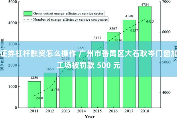 证券杠杆融资怎么操作 广州市番禺区大石耿岑门窗加工场被罚