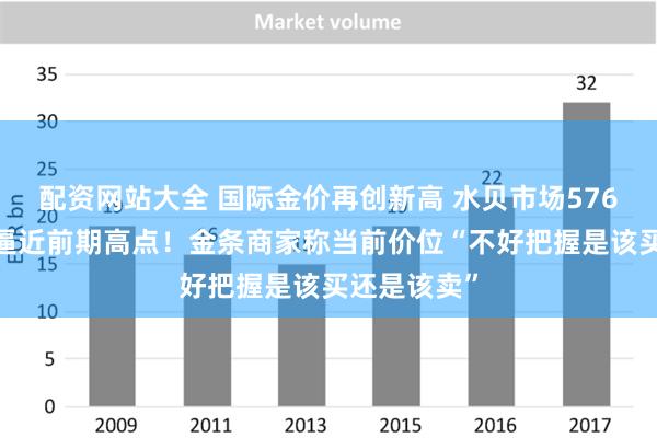 配资网站大全 国际金价再创新高 水贝市场576元/克价格