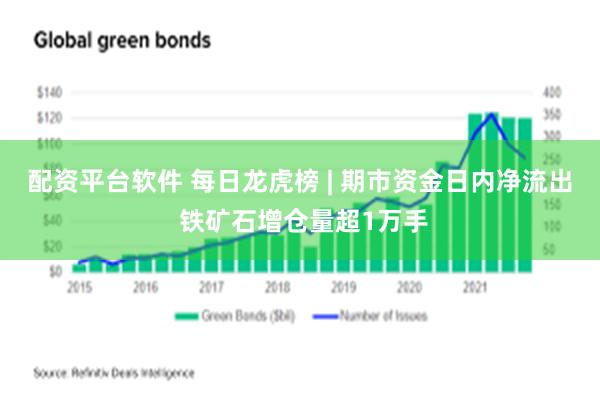 配资平台软件 每日龙虎榜 | 期市资金日内净流出 铁矿石增仓量超1万手