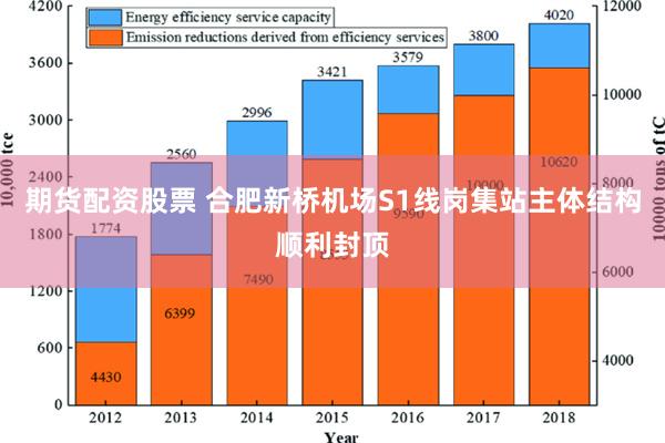 期货配资股票 合肥新桥机场S1线岗集站主体结构顺利封顶