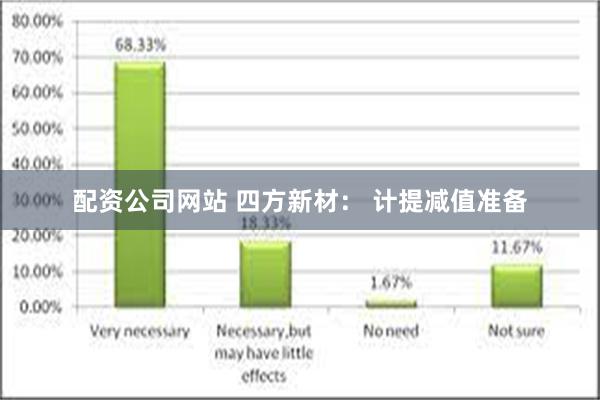 配资公司网站 四方新材： 计提减值准备