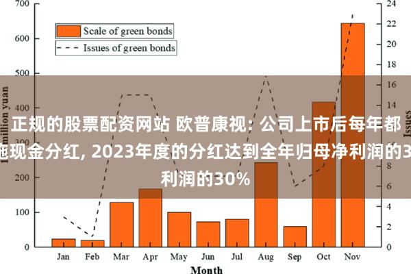 正规的股票配资网站 欧普康视: 公司上市后每年都实施现金分红