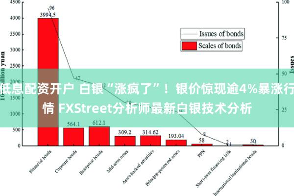 低息配资开户 白银“涨疯了”！银价惊现逾4%暴涨行情 FXS