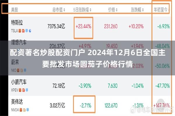 配资著名炒股配资门户 2024年12月6日全国主要批发市场圆茄子价格行情