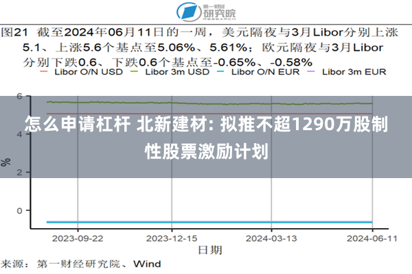 怎么申请杠杆 北新建材: 拟推不超1290万股制性股票激励计划