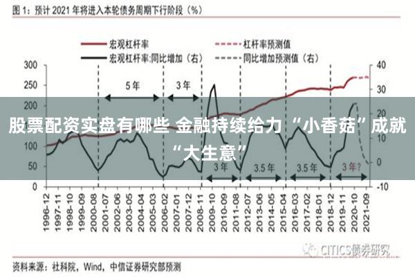 股票配资实盘有哪些 金融持续给力 “小香菇”成就“大生意”