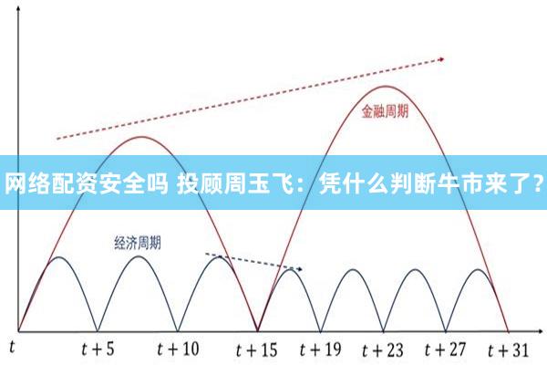 网络配资安全吗 投顾周玉飞：凭什么判断牛市来了？