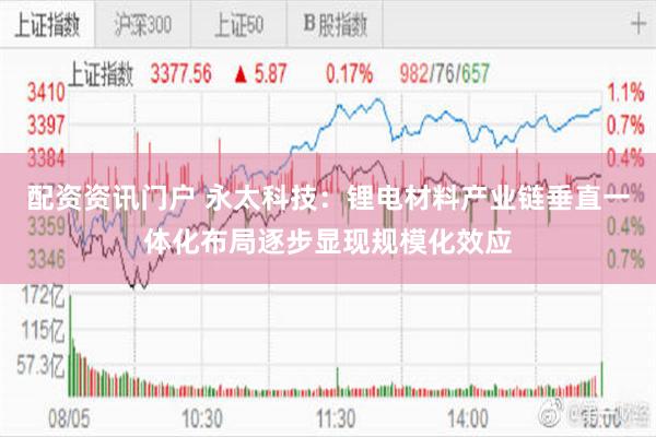 配资资讯门户 永太科技：锂电材料产业链垂直一体化布局逐步显现规模化效应